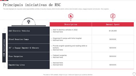 Matriz De Rsc Planeje Iniciativas De Responsabilidade Social