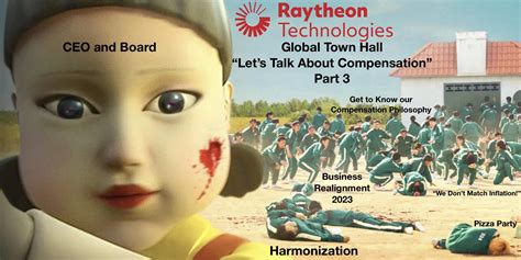 Let’s Talk About Compensation Part 3 R Raytheon