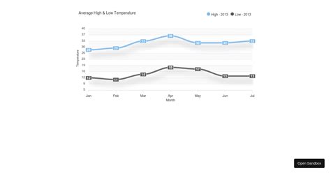 Apx Line Data Labels Forked Codesandbox