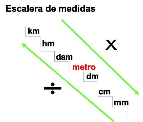 Arriba Imagen Problemas De Multiplos Y Submultiplos Del Metro Hot Sex