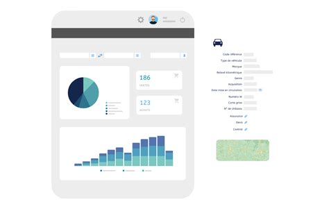 Logiciel Crm Automobile En Ligne Youday