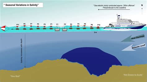 Marine Resistivity Syscal Pro Deep Marine Deployment Youtube