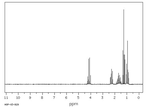 Ethyl Butyrate105 54 4 1h Nmr Spectrum