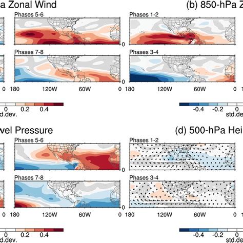 MaddenJulian Oscillation MJO Modulation Of Basinwide Atlantic ACE