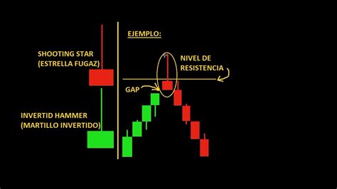 Patron De Velas Estrella Fugaz Y Martillo Invertido Youtube