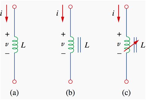 What is an inductor and how it works (facts you must NEVER forget) | EEP