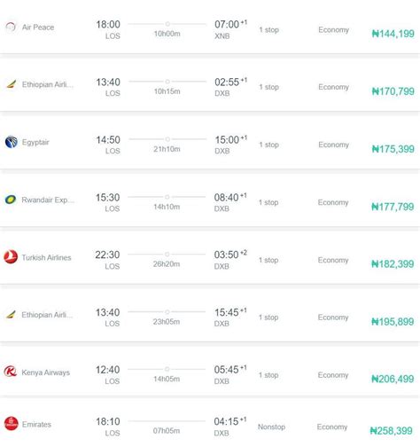 Which Airline Is The Cheapest From Lagos To Dubai At Brayden Nunn Blog