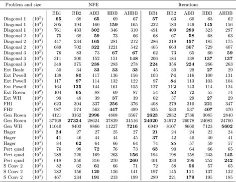 Table 4 from A homogeneous Rayleigh quotient with applications in ...