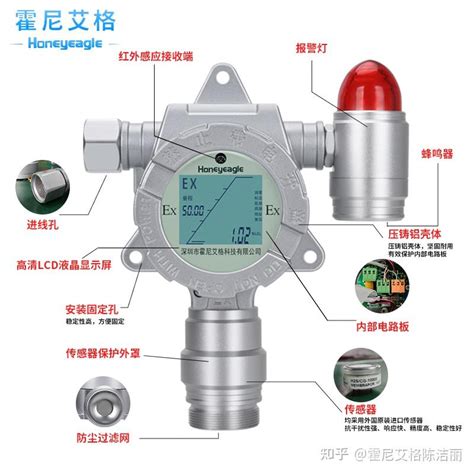 氮气浓度是依据什么原理检测的？ 知乎