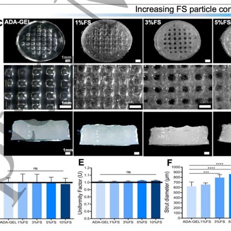 Fabricated 3d Printed Ada Gel Ada Gel1fs Ada Gel3fs