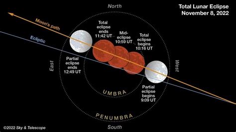 Total Lunar Eclipse Will Be Visible Across Nl On Tuesday Morning