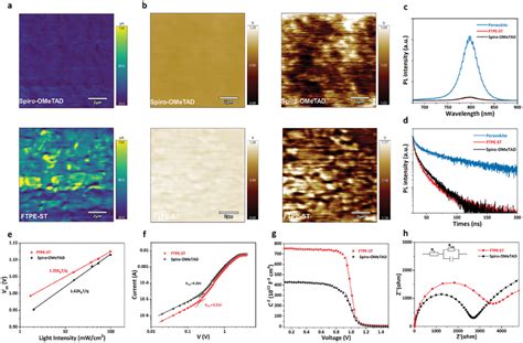 A CAFM And B KPFM Images Of The Perovskite Films Coated With FTPEST