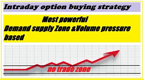 Intraday Option Buying Strategy Demand And Supply Trading Strategy