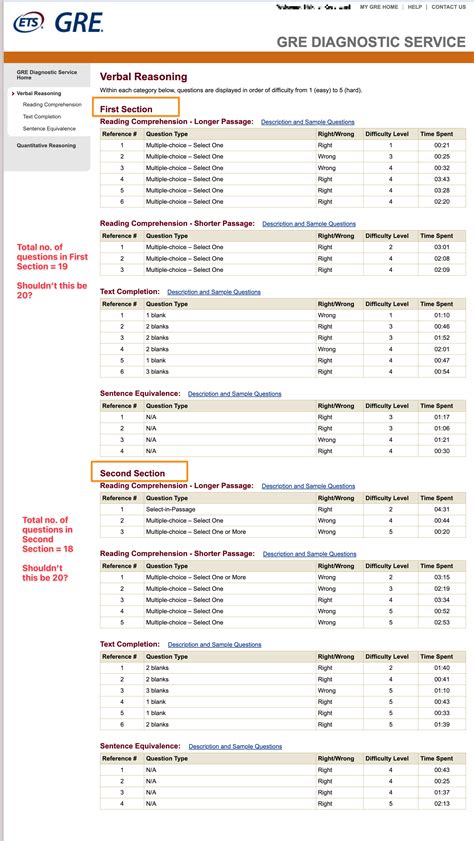 My GRE diagnostic report doesn't have 20 questions per section : r/GRE