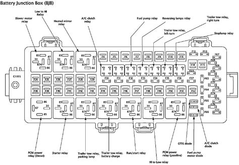 03 F150 Fuse Panel Diagram