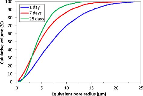 Figure 1 From Pore Scale Modelling Of Relative Permeability Of