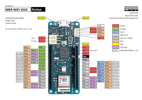 Mkr Pinout Picture Mkr Wifi Arduino Forum