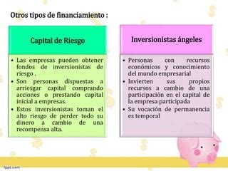 Fuentes De Financiamiento Ppt Descarga Gratuita