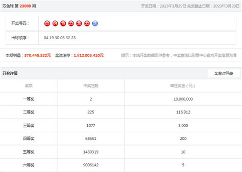 双色球23009期开出2注1000万 奖池18 1亿 开奖 500彩票网