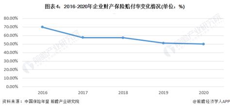 2022年中国企业财产保险市场概况 保费收入突破500亿元【组图】手机新浪网