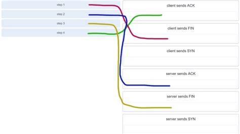 CCNA 1 V7 Modules 14 15 Free Exam Answers CCNAEXAM NET