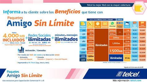 PAQUETE TELCEL SIN LÍMITES ELIGE EL MEJOR PARA TI