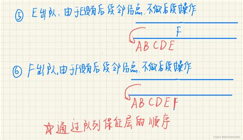 图的遍历 Bfs和dfs，利用bfs寻找最短路径 遍历不同节点最短路径 Csdn博客