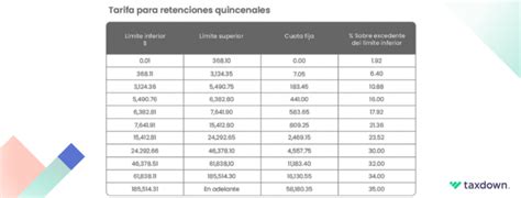 Las Tablas Y Tarifas ISR Del SAT En 2024 TaxDown