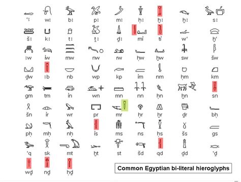 Common Egyptian Bi-Literal Hieroglyphs | Egyptian hieroglyphics, Egyptian alphabet, Ancient ...