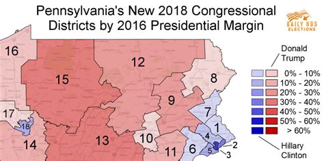 Daily Kos Elections Presents Presidential Election Results For