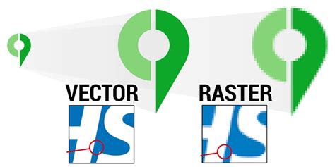 File format Print for Vector Graphics vs Raster Graphics application