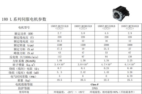 180伺服220V 380V电机参数列表 masl 中国步进电机网