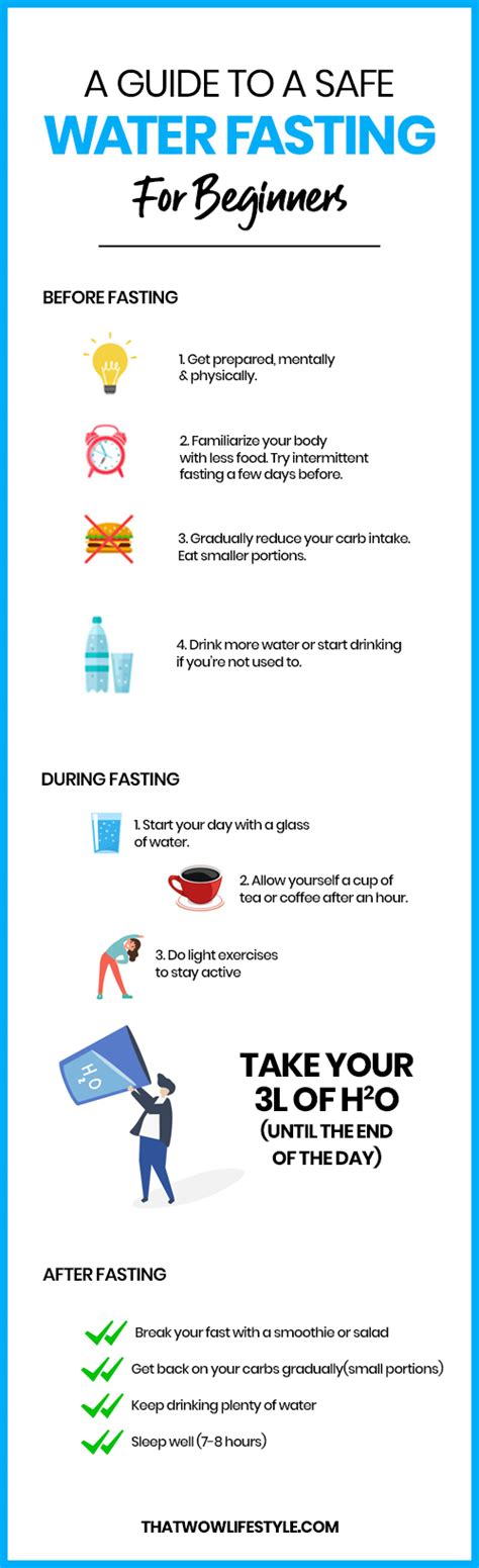 Water Fasting For Weight Loss What You Need To Know Weight Loss