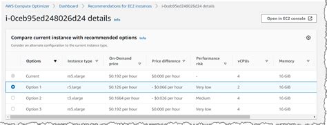 Aws Compute Optimizer Your Customized Resource Optimization Service