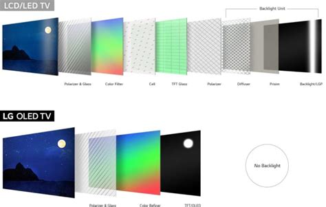 Nova Mini Led Da Tcl Quer Desafiar Tvs Oled Na Ces Conhe A A