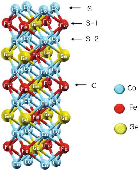 Figure From The Half Metallicity Of Co Fege Full Heusler Alloy In