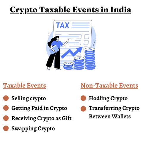 Crypto Taxes In India The Complete Tax Guide Bitcointaxes