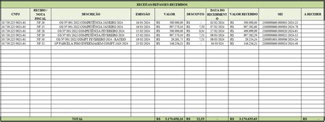 Repasses Recebidos E Descontos Upa Olinda Ismep Instituto Social