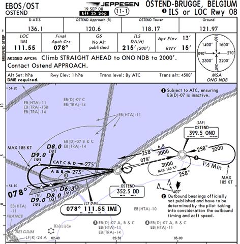 Jeppesen FlightStar And JeppView Golf Hotel Whiskey