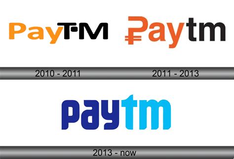 Paytm Logo and symbol, meaning, history, sign.