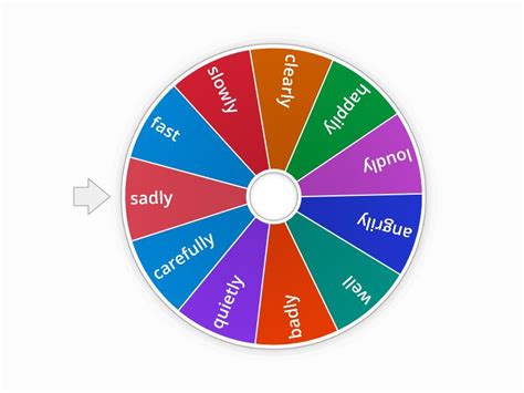 Adverbs Random Wheel