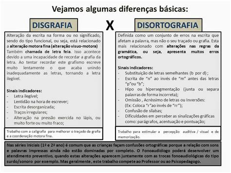 Fonoeducar Disgrafia X Disortografia