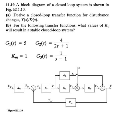 Solved 11 10 A Block Diagram Of A Closed Loop System Is Chegg