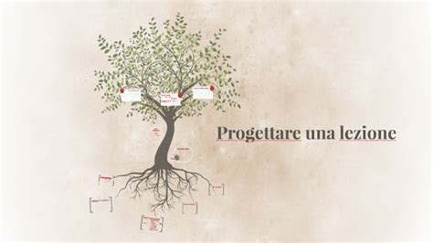 Progettare Una Lezione By Silvia Favaro On Prezi