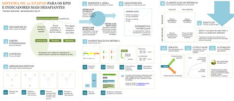 Sistema De Etapas De Kpis E Indicadores Mais Desafiadores Hot Sex Picture