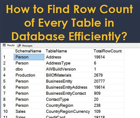 Sql Developer Count Rows In All Tables The Best Developer Images