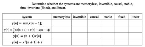 Solved Determine Whether The Systems Are Memoryless Chegg