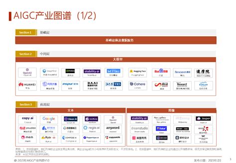 Aigc产业图谱v1 0（2023年） Aigc开放社区 Lowcode低码时代