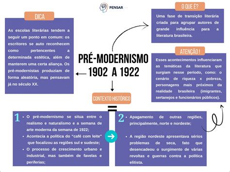 Mapas Mentais Sobre Escolas Literarias Study Maps