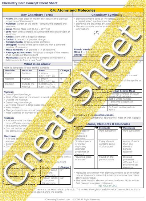 A Complete Guide To The Acs General Chemistry Exam Formula Sheet